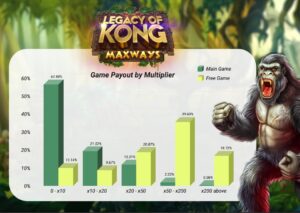 Cara Mendapatkan Maxwin dengan Bermain Slot Gacor Legacy of Kong